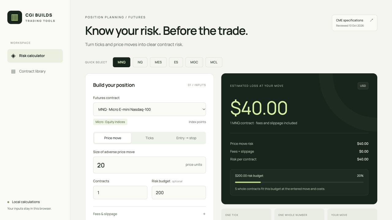 The futures risk calculator dashboard